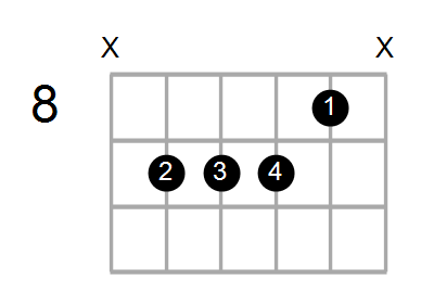C#m7b5/F# Chord